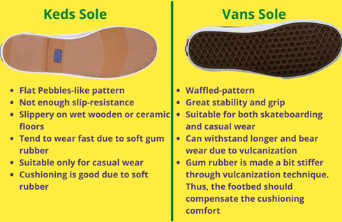 vans vs keds sole design