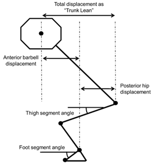 foot segmental angle changes during squatting