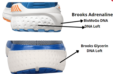 Brooks Glycerin 19 has only DNA loft cushioning on lateral and medial side, while Brooks Adrenaline GTS 21 has BioMoGo dna cushioning on lateral side and DNA Loft cushioning on the medial side